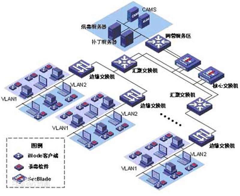 从云计算到边缘计算:系统集成行业的最新动态