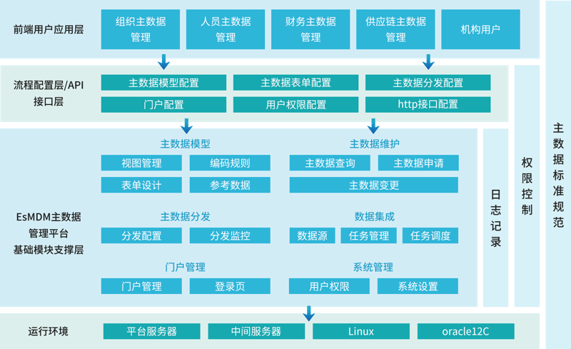 数据管理平台:大数据时代的高效工具